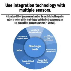 Zakdavi™ Smart Non-invasive Glucose Monitor