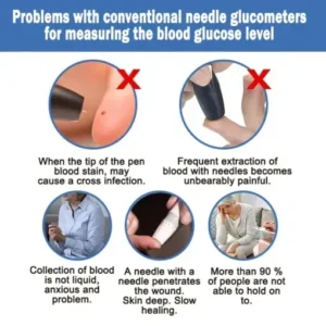 Zakdavi™ Smart Non-invasive Glucose Monitor