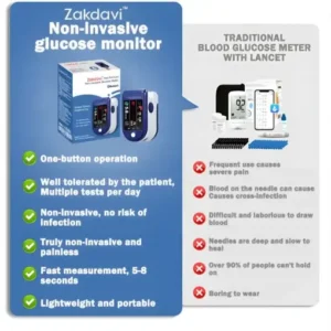 Zakdavi™ Smart Non-invasive Glucose Monitor