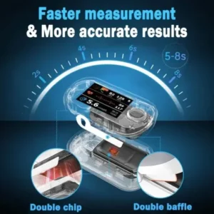 Zakdavi™ Smart Non-invasive Glucose Monitor