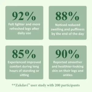 Zakdavi™ FluidEase Leg Therapy Edema Cream