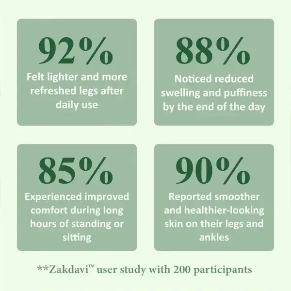Zakdavi™ FluidEase Leg Therapy Edema Cream