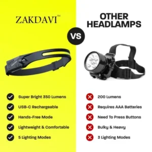 ZAKDAVI™ 230° Headlamp