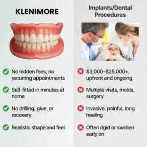 KLENIMORE™ Custom-Fit Fully Functional Dentures for a More Confident Smile!